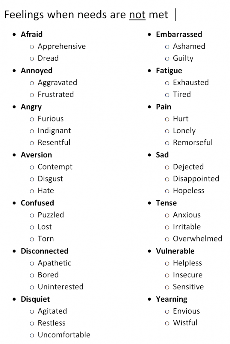 Nonviolent Communication | The Case Files